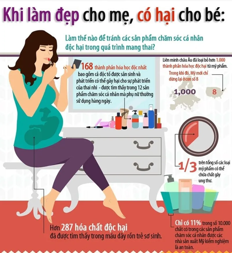 Dưỡng thể cho bà bầu là gì? 