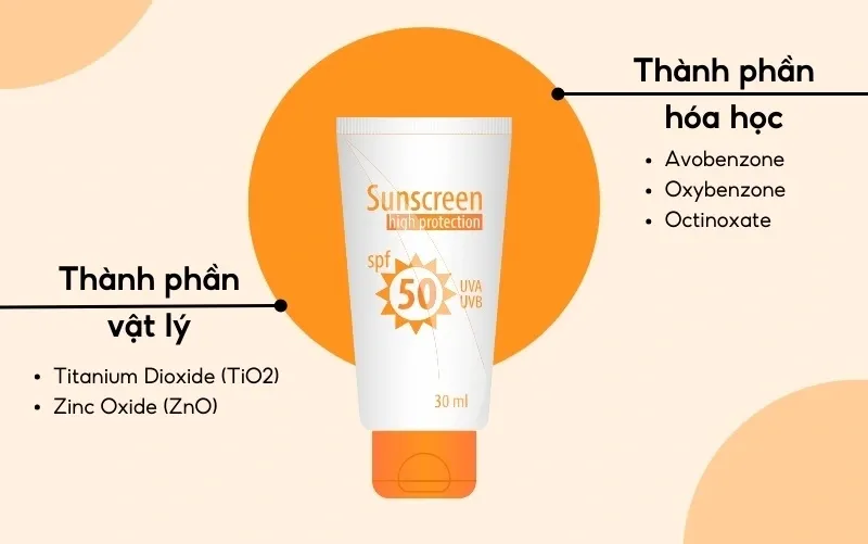 Phân biệt kem chống nắng vật lý và hóa học dựa vào thành phần 