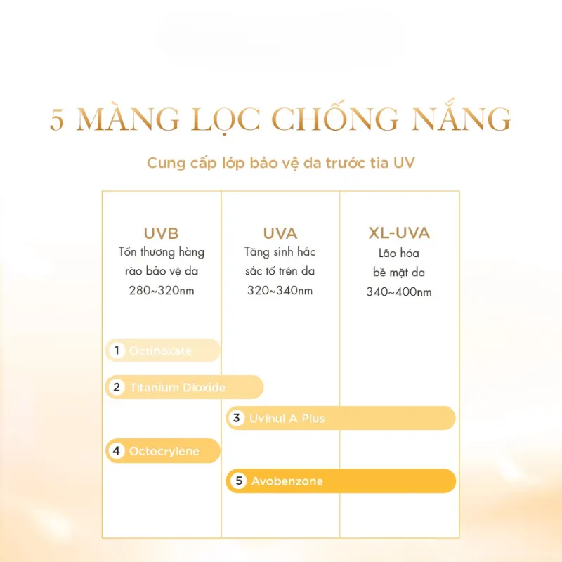 Uvinul A Plus Hoat chat chong UVA hieu qua cao 