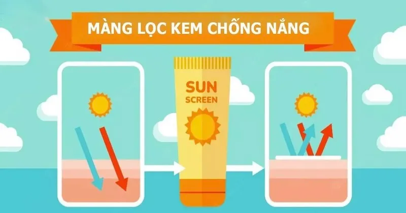 màng lọc chống nắng vật lý