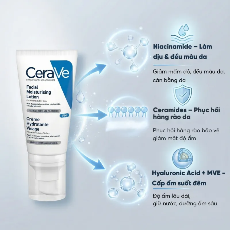 Sữa dưỡng ẩm CeraVe Moisturizing Lotion