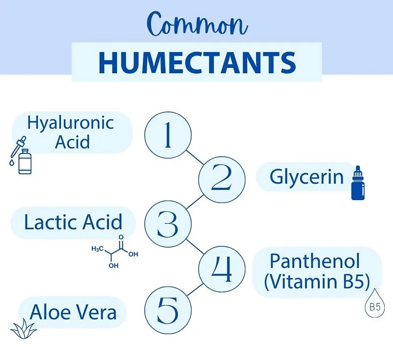 Dưỡng ẩm chứa thành phần hút ẩm (Humectants)